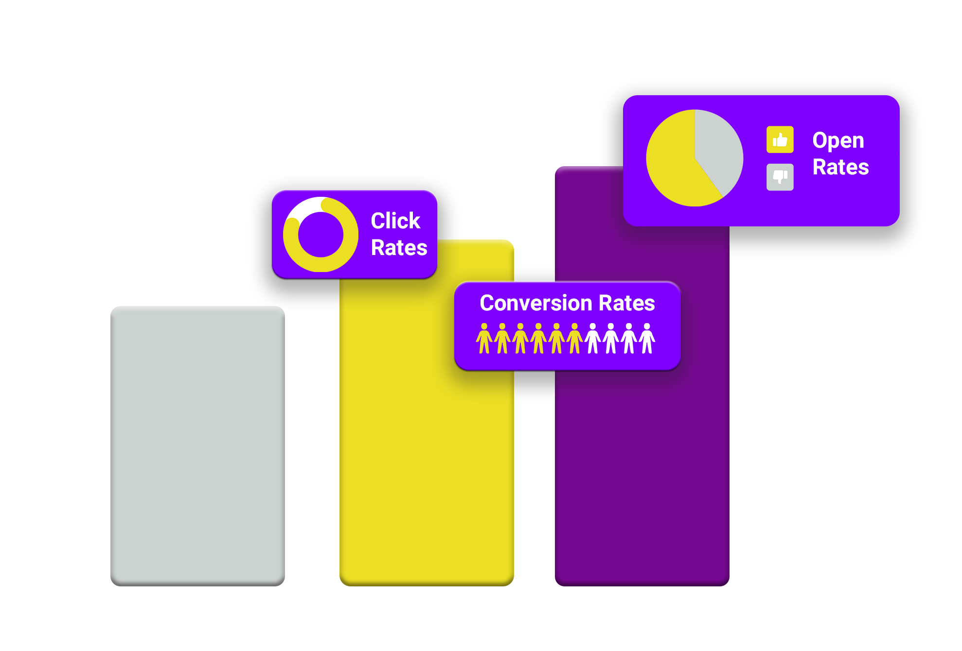 Analytics GRaphic CRM