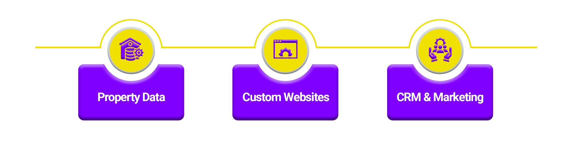 Seamless Connection graphic CRM